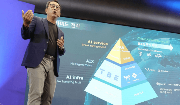 South Korea Telecom Perplexity Aibasedreuters